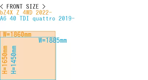 #bZ4X Z 4WD 2022- + A6 40 TDI quattro 2019-